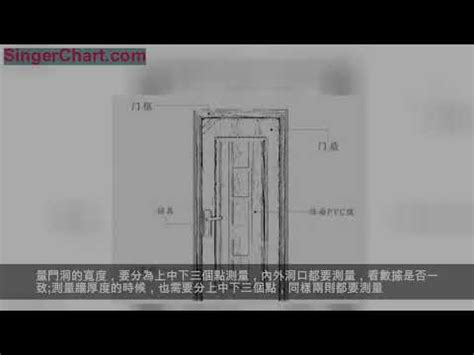 房間門 寬度|【房間門 尺寸】房間門尺寸攻略：一次搞懂寬度、高。